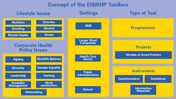 Concept of WHP Toolbox